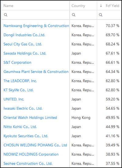 7 Best Free Cash Flow Yield stock investment ideas for 2021